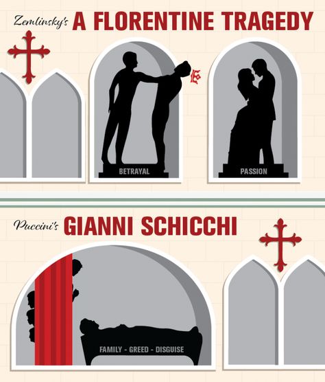 A Florentine Tragedy & Gianni Schicchi – Livermore Valley Opera Gianni Schicchi, One Ticket, Metropolitan Opera, Italian Language, Bbc Radio, Dead Man, Young And Beautiful, Night Shirt, Buy Tickets