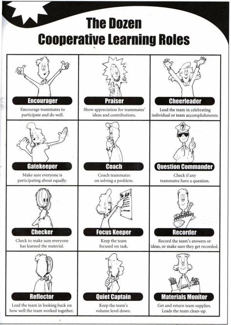 Kagan roles Kagan Structures, Cooperative Learning Groups, Cooperative Learning Strategies, Leadership Activities, Classroom Procedures, Values Education, Elementary School Counseling, Learning Support, Teaching Techniques