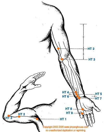 Heart Meridian, Meridian Acupuncture, Traditional Chinese Medicine Acupuncture, Shiatsu Massage Acupressure, Meridian Points, Acupuncture Benefits, Acupressure Therapy, Shiatsu Massage, Energy Medicine