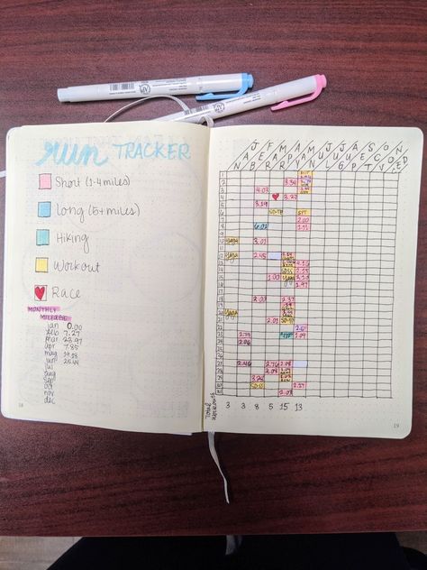 Run / exercise tracker, monthly milage #bujo Bujo Running Tracker, Running Bullet Journal, Journal Exercise Tracker, Journal Exercise, Running Tracker, Bullet Journal 2023, Mileage Tracker, Diy Journaling, Exercise Tracker