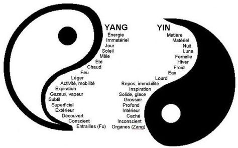 J’ai testé la thérapie chinoise Ying Et Yang, Yin Yang Meaning, Jing Y Jang, Jin Yang, Ying Yang Tattoo, Yin Yang Art, Yin Yang Tattoos, Tai Chi Chuan, Magick Book