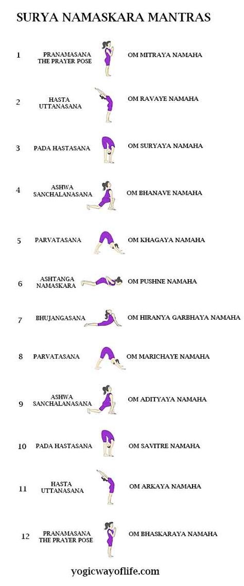 Sun Salutation Mantra, 12 Names Of Sun, Is Duniya Me Koi Kisi Ka Nahi, Surya Namaskar A, Suriyanamaskaram Yoga, Soorya Namaskar Yoga, 108 Surya Namaskar Challenge, Surya Namaskar Poses, Surya Namaskar Mantra