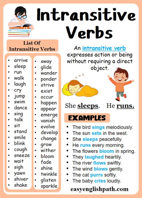 Intransitive Verbs Definition, Types, and Examples in English. Intransitive Verbs List with Examples Teaching Aids For English Grammar, Transitive And Intransitive Verbs, Intransitive Verbs, Vivid Verbs, 12 Tenses, Verb List, Types Of Verbs, Intransitive Verb, Transitive Verb