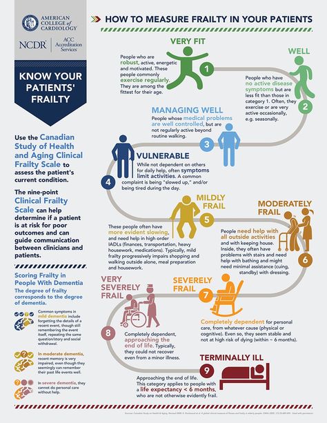 Download and check, “How to Measure Frailty in Your Patients” Infographic by American College of Cardiology, and know the use of Canadian Study of Health and Aging Clinical Frailty Scale to assess the patients current condition and nine-point Clinical Frailty Scale that can help determine if a patient is at risk for poor outcomes and can guide communication between clinicians and patients. #healthcare #medical #Canadian #Health  #Aging #Clinical #Frailty #Clinical #Frailty #clinicians #patients Geriatric Nursing, Infographic Examples, Geriatric Care, Nursing School Essential, Nursing School Motivation, Nursing School Notes, Medical School Studying, Health Tools, Medicine Journal