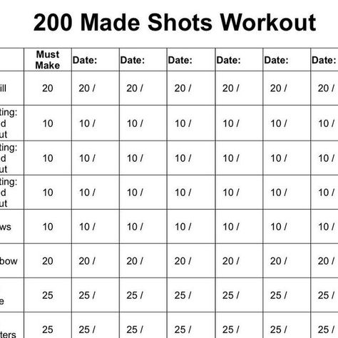 Marc Hart on Instagram: "200 Made Shot workout. Find a buddy and go work on your game!" X3 Bar Workout, Shot Put Workout, Squats I Thought You Said Shots, Burn 400 Calories Workouts, Shotput Throw Workout, Shot Put, Going To Work, Work On Yourself, Instagram