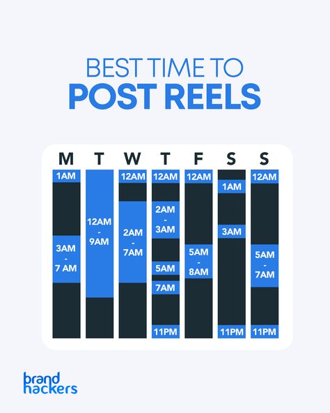 Attention Instagram marketers and content creators! 📢

-

Are you looking to maximize your reach and engagement on Instagram Reels? Look no further! While the optimal posting times for Reels may differ from regular Instagram posts, we've got you covered.

-

Based on our analysis of millions of accounts, we've identified the best times to post your Reels for maximum impact. These times are strategically chosen to ensure your content appears at the top of your followers' feeds Engagement On Instagram, Instagram Reach, Best Time To Post, Media Poster, Nothing Matters, Social Media Poster, Poster Ideas, Content Ideas, Cover Template