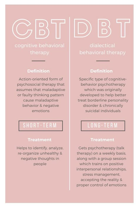 Cbt Therapy Quotes, Stop Technique Dbt, Self Image Therapy Activities, Dbt Skills Poster, Cbt Therapy Books, Willingness Vs Willfulness Dbt, What Is Cbt Therapy, Cbt Coping Skills, Dbt Therapy Questions