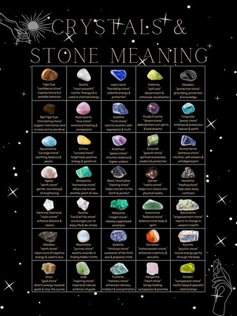 Colorful Reference, Crystal Meanings Charts, Backyard Landscapes, Crystal Identification, Crystal Magick, Candles Crystals, Graffiti Names, Crystal Healing Chart, Crystal Names