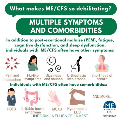 Cfs Symptoms, Elhers Danlos Syndrome, Crps Awareness, Invisible Disease, Personality Psychology, Autonomic Nervous System, Irritable Bowel, Ehlers Danlos Syndrome, Shortness Of Breath