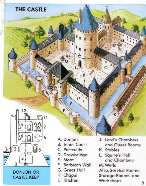 Anatomy of a medieval castle. Castle Layouts, Medieval Castle Layout, Castle Layout, Castle House Plans, Castle Plans, Castle Project, Medieval Life, Rpg Map, D D Maps