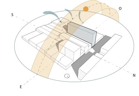 Sunlight Diagram Architecture, Building Analysis Diagram, Sun Diagram Architecture Site Analysis, Sun Analysis Architecture, Sun Diagram Architecture, Sun Path Diagram Architecture, Sun Path Diagram, Buildings Sketch Architecture, Sun Diagram