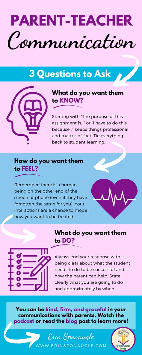 Has responding to an angry parent ever stressed you out? This blog post is everything you need to know about imporving your parent teacher communication. You learn how to separate your emotions from the situation, set boundaries, and ways to streamline your responses. It's a must read for every new teacher! #teachermentor #newteacher #parentengagement Teacher Communication, Parent Teacher Association, Elementary School Activities, Teacher Images, Parent Teacher Communication, Public Speech, Communication Tips, Diy Classroom Decorations, Be Proactive