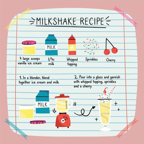 How To Make Milkshakes, Chocolate Truffle Cookies Recipe, Fruit Milkshake Recipe, Recipe Infographic, White Chocolate Chips Recipes, Chocolate Truffle Cookies, Oreo Milkshake Recipe, Fruit Milkshake, Raspberry Cake Recipes