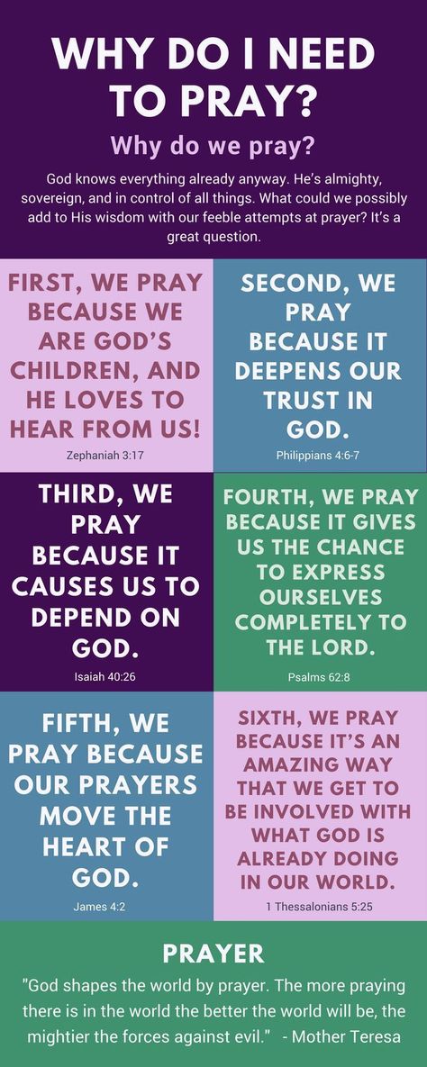 Pray Meaning, Why Do We Pray, God Already Knows, Prayer Board, Prayer Scriptures, Faith Prayer, Bible Prayers, Bible Lessons, Prayer Journal