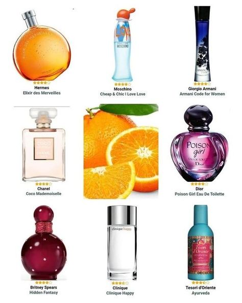 Perfume Strawberry, Orange Perfume, Moschino Perfume, Koleksi Makeup, Spring Perfume, Smell Perfume, Citrus Perfume, Designer Perfumes, Perfume Notes