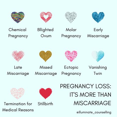 Perinatal Mental Health, Ectopic Pregnancy Loss, Doula Quotes, Angel Baby Quotes, I Miss My Daughter, Ivf Journey, Infant Loss Awareness, Pregnancy And Infant Loss, Ectopic Pregnancy