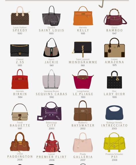 Classic Designer Handbags, Accessories Design Sketch, Stylish Dog Beds, Designer Handbags Louis Vuitton, Dog Crate Pads, Types Of Handbags, Investment Bags, Luxury Tote Bags, Rose Bag