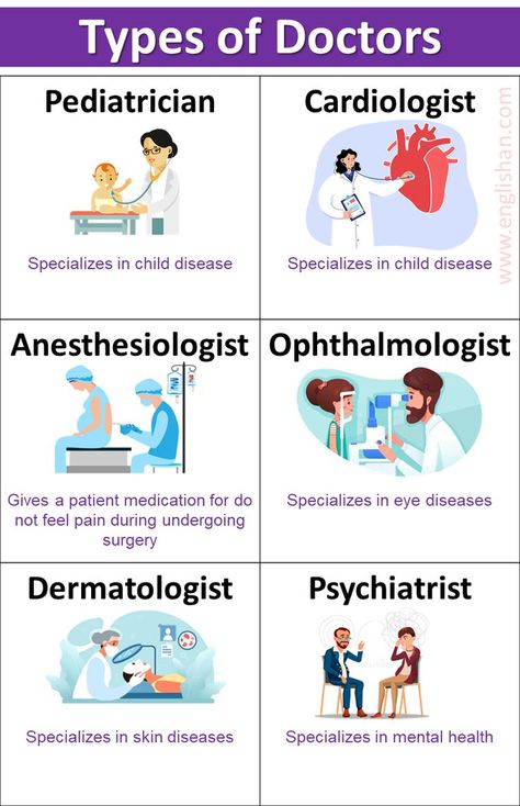 How Many Types Of Doctors, Types Of Professions, Type Of Doctors List, List Of Different Types Of Doctors, Bio For Future Doctor, How To Become A Doctor Tips, How To Study To Become A Doctor, Mbbs Subjects List, Types Of Doctors Medical