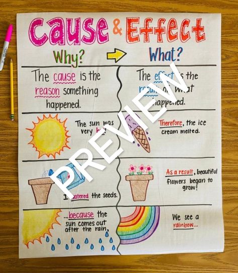 Ela Anchor Charts, Kindergarten Anchor Charts, Teacher Favorites, Classroom Anchor Charts, Teaching Esl, Writing Anchor Charts, Elementary Learning, Reading Anchor Charts, Breaking Barriers