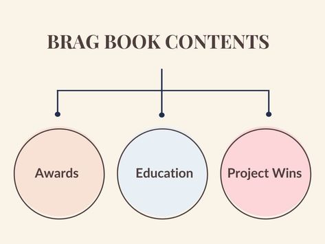 5 Easy Steps To Create a Brag Book (with template) Brag Book, Behavior Analysis, Speech Pathology, Educational Projects, Easy Steps, Easy Step, Level Up, Talk About, To Create