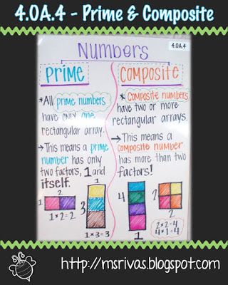 Prime and Composite Anchor Chart Reading Homework, Factors And Multiples, Prime And Composite, Grade 6 Math, Math Charts, Classroom Anchor Charts, Math Anchor Charts, Math Interactive, Fifth Grade Math