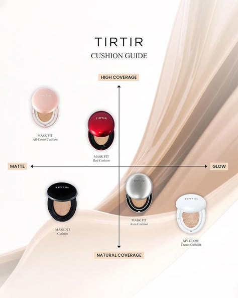 "Apparently 1 cushion is sold every 4 seconds in Japan and I believe them. Offers great coverage without being too cakey or heavy. I love that a little goes such a long way with this product because I know this will last me MONTHS"– Social Media Manager Discover the buzz-worthy TIRTIR Mask Fit Red Cushion, a viral sensation offering a flawless semi-matte finish that lasts up to 72 hours. Experience perfect coverage and nourished skin, as this weightless cushion provides energy for a radiant comp Tirtir Mask Fit Red Cushion Shades, Tirtir Mask Fit Cushion, Tirtir Mask Fit Red Cushion, Cushion Makeup, Neutral Undertone, Viral Products, Cream Cushion, Red Cushion, Polished Hair