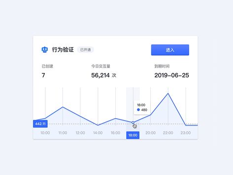 Graph Design Chart, Line Chart Design, Line Graph Design, Software Ui Design, Line Graph, 보고서 디자인, Data Visualization Design, Color Graphing, Slide Presentation