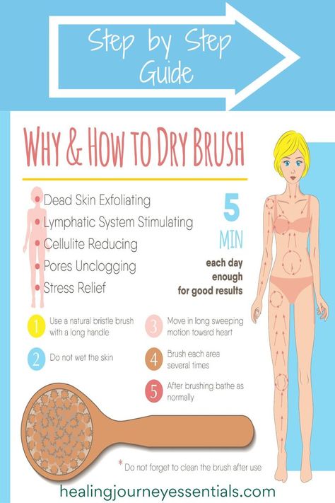 A diagram on how to dry brush for health. Dry Brushing Skin, Resep Diet, Skin Brushing, Diet Keto, Wet N Wild, Dry Brushing, Brushing, Body Health, Health Remedies