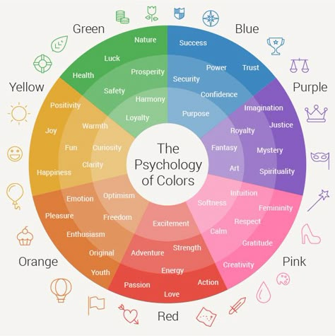 Psychology Of Color, Visuell Identitet, Colour Psychology, Colors And Emotions, Flower Colors, Color Meanings, Colour Theory, Color Psychology, Graphic Design Tips