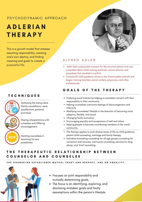 Theories Of Counseling, Counseling Theories Cheat Sheet, Career Counseling Theories, Adlerian Therapy, Counselling Theories, Counseling Theories, Lindenwood University, Humanistic Approach, Therapeutic Techniques