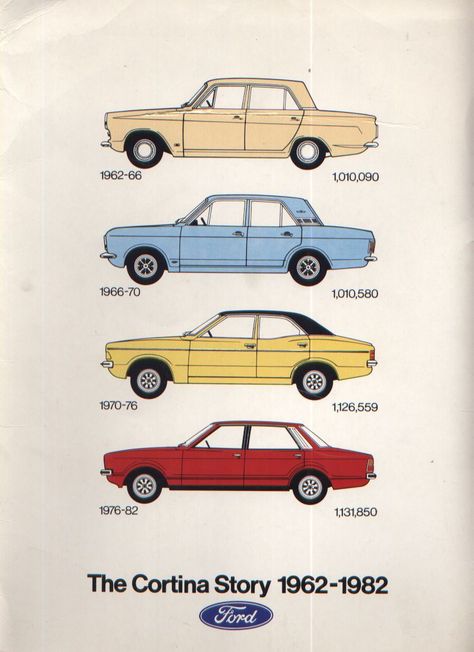 The Cortina Story Ford Motorsport, Ford Cortina, Ford Granada, Cars Uk, Car Signs, Ford Lincoln Mercury, The Seventies, Old Fords, Ford Classic Cars