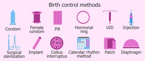 Menstrual Cycle Calendar, Birth Control Implant, Types Of Birth Control, Natural Birth Control, Birth Control Options, Contraception Methods, Birth Control Methods, Birth Control Pills, Free Cloud