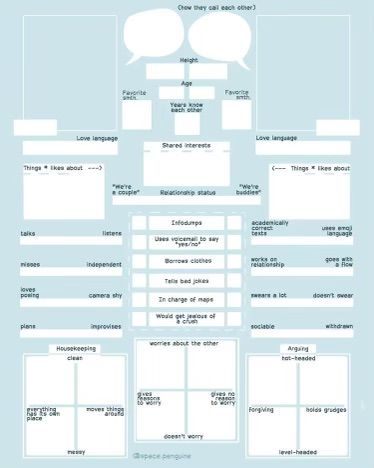 Character Profile Template Couple, Couple Sheet Template, Relationship Template Drawing, Relationship Sheet Template, Character Ship Sheet Template, Oc Relationship Chart Template, Character Relationship Template, Oc Help Sheet, Character Relationship Chart Template