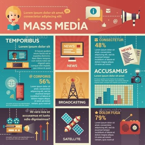 Mass Media  info poster, brochure cover template layout with flat design icons, other infographic elements and filler text Infographic Research Poster, Info Poster Design, Research Poster Design Layout, Research Poster Design, Research Poster Template, Poster Education, Scientific Poster Design, Academic Poster, Info Poster