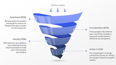 How to Design Better Sales Funnels | Professional PowerPoint Templates and Slides - SlideModel Sales Funnel Design, Sales Funnel Template, Modern Marketing, Events Ideas, Professional Powerpoint Templates, Professional Powerpoint, Diagram Design, Design Your Life, Sales Funnel