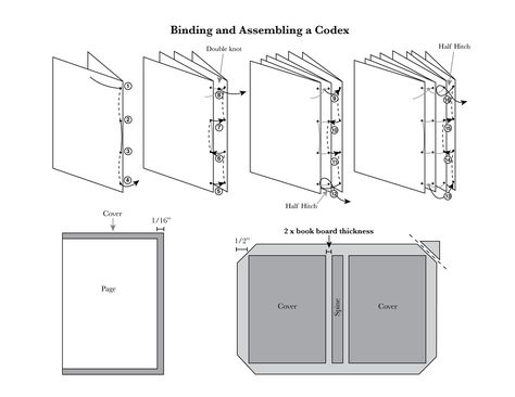 A handout that I made to explain the process of assembling a basic codex. Scrapbooking Boyfriend, Book Binding Methods, Homemade Journal, Diy Mini Album, Handmade Journals Diy, Handmade Photo Albums, Bookbinding Tutorial, Barbie Books, Book Binding Diy