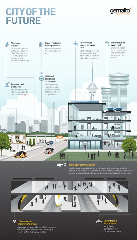 Urban Design Infographic, Smart City Ideas, Smart City Design, Building Infographic, Green Concept, Future Cities, Smart Building, Urban Design Plan, Eco City