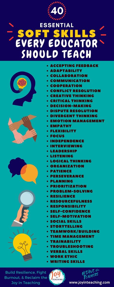 40 Essential SOFT SKILLS Every Educator Should Teach. Also audio available for the article. Joy in Teaching. Employability Skills, Soft Skills Training, Teaching Skills, Skills Activities, Skill Training, Study Skills, Clark Kent, Soft Skills, Social Emotional Learning