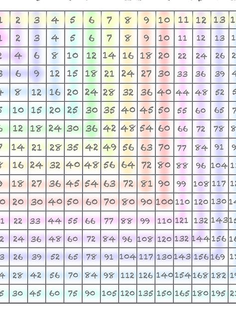 Multiplication Chart, Learning Worksheets, Times Tables, Teacher Stuff, School Ideas, Lesson Plans, Periodic Table, How To Plan, For Sale