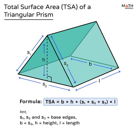 Surface Area of a Triangular Prism -Definition, Formulas, & Examples Surface Area Of Triangular Prism, Instructional Activities, Irrational Numbers, Triangular Prism, Dimensional Shapes, Textile Sculpture, 7th Grade Math, Math Methods, 3d Shapes