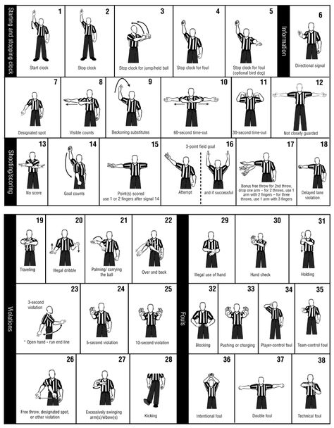 http://www.ovyl.org/documents/2013/10/basketball-referee-hand-signals.gif Basketball Referee, Nc State Basketball, Basketball Signs, Basketball Rules, Basketball Scoreboard, Basketball Training Equipment, Vertical Jump Training, Basketball Information, Basketball Tickets