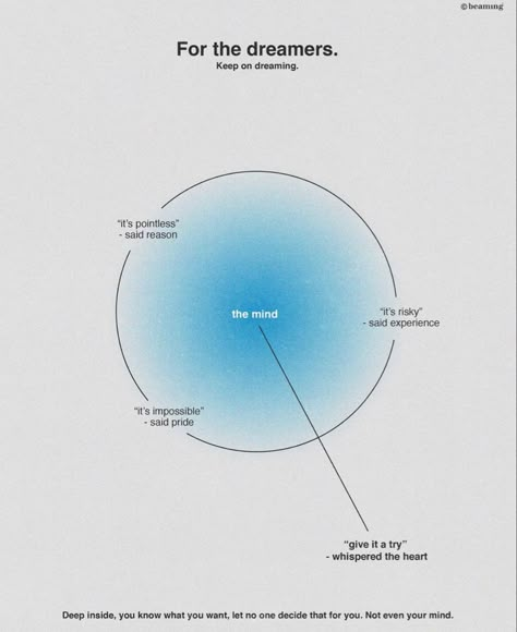 Data Visualization Design, Proposal Design, Data Design, Ppt Design, Diagram Design, Portfolio Layout, Data Visualization, Graphic Design Posters, Presentation Design