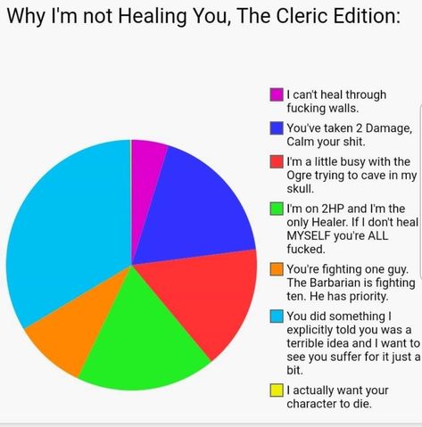 Cleric Dnd Outfit, Dnd Character Design Cleric, D&d Cleric, Dnd Cleric Character Design, Funny Dnd Magic Items, Funny Dnd Items, Dnd Cleric Memes, Dnd Cleric, Dungeons And Dragons Memes Funny