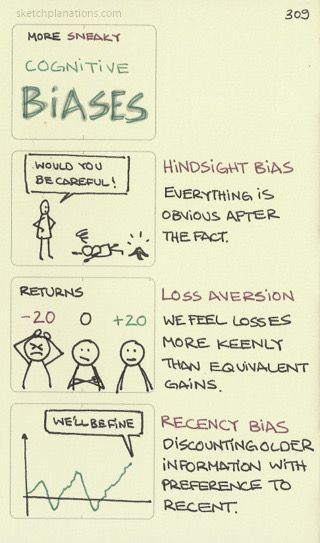 Hindsight Bias, Loss Aversion, Business Psychology, Logical Fallacies, Behavioral Economics, Key Ideas, Cognitive Bias, Social Design, Behavioral Science