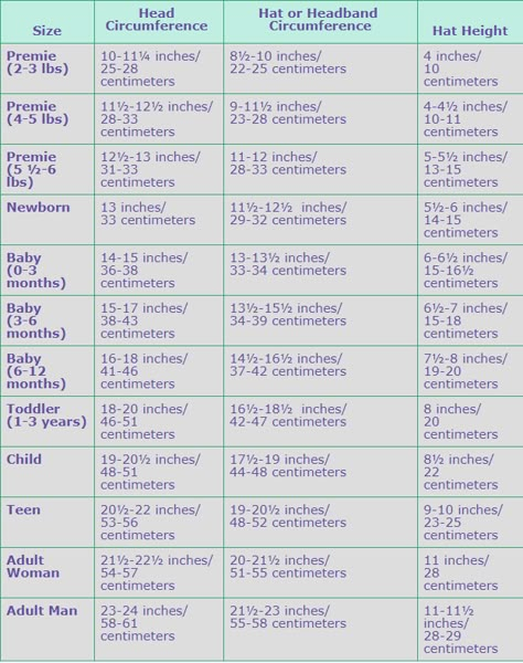 Crochet Headband Sizes Chart, Crochet Beanie Hat Size Chart, Ear Warmer Size Chart, Poncho Size Chart, Crochet Poncho Size Chart, Headband Sizes Chart, Measurements For Headbands, Hat Sizes For Knitting, Headband Sizes For Babies