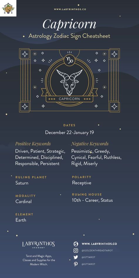 The Zodiac Sign Capricorn Symbol - Personality, Strengths, Weaknesses - Cheat Sheet and Infographic | Astrology, horoscope, zodiac, zodiac signs, magick, mysticism, occult, divination, witch, witchy, witchcraft, pagan, paganism, tarot, elements, grimoire Tarot Elements, Capricorn Dates, Grimoire Ideas, Divination Witch, Taurus Symbols, Libra Symbol, Scorpio Symbol, Capricorn Symbol, Scorpio Astrology