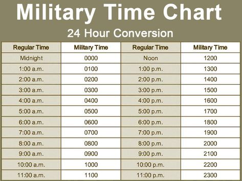 Simple Military Time Converter - TheCoolist Military Time, Algebra Problems, 24 Hour Clock, Five Hundred, When You See It, Homeschool Math, Math Tricks, Place Values, Excel Templates