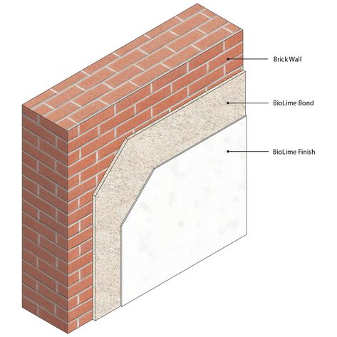 Icf Walls, Autoclaved Aerated Concrete, Straw Bale Construction, Concrete Masonry Unit, Lime Plaster, Insulated Concrete Forms, Interior Brick, Concrete Block Walls, Limewash Paint