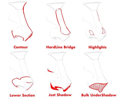 How To Draw Comics | How To Draw Noses How To Draw Nosebleed, Art Nose Reference, Different Ways To Draw Noses, Nose Refrence Drawing, Flat Nose Drawing, Masculine Drawing Reference, How To Draw Details, Nose Drawing Reference Angles, Nose Draw Tutorial