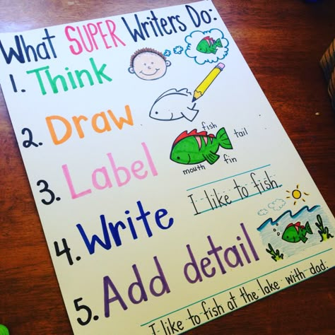 What Do Super Writers Do? Anchor Chart (Kindergarten/ Primary) Beginning Writers Anchor Chart Kindergarten, Ela Anchor Charts, Grammar Chart, Kindergarten Anchor Charts, Writing Station, 2nd Grade Writing, Classroom Anchor Charts, Writing Anchor Charts, 1st Grade Writing